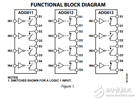 CMOS四路SPST開關(guān)ADG611/ADG612/ADG613數(shù)據(jù)表