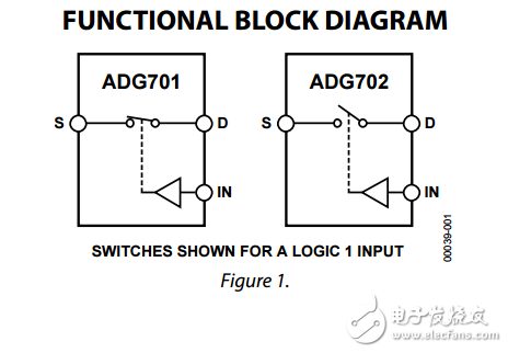 CMOS低電壓2Ω的SPST開(kāi)關(guān)ADG701/ADG702數(shù)據(jù)表