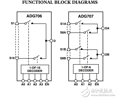 CMOS低電壓，8/16通道多路復用器ADG706/ADG707數(shù)據(jù)表