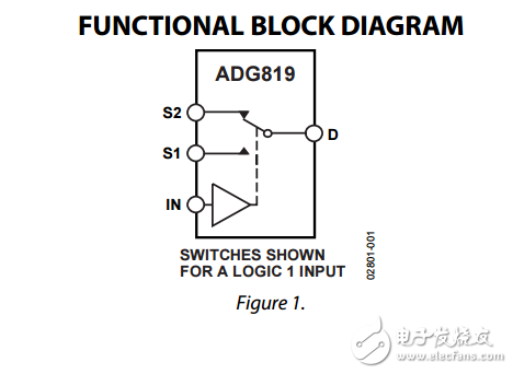 0.5?，CMOS，1.8V至5.5V，2:1多路復(fù)用器/SPDT開關(guān)ADG819數(shù)據(jù)表 