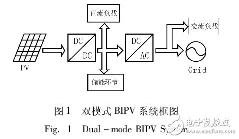 直流模塊式BIPV系統(tǒng)簡(jiǎn)介與光伏MPPT跟蹤器的設(shè)計(jì)