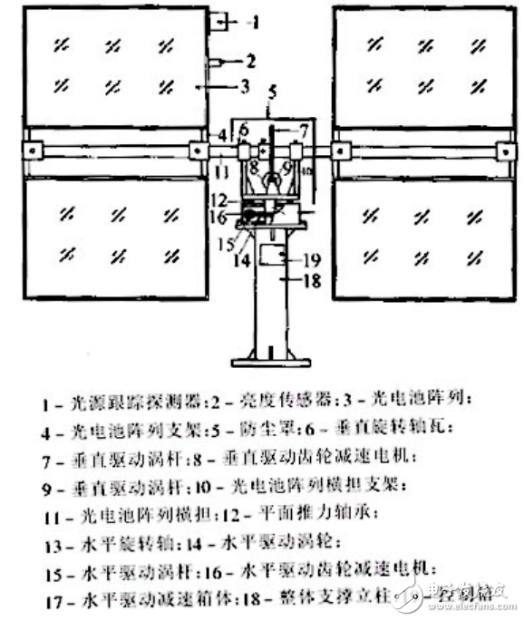 精密太陽能自動跟蹤聚焦式光伏發(fā)電系統(tǒng)組成