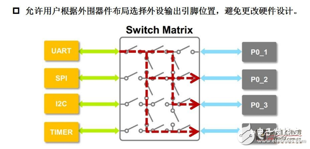 LPC800引腳圖與引腳功能說(shuō)明