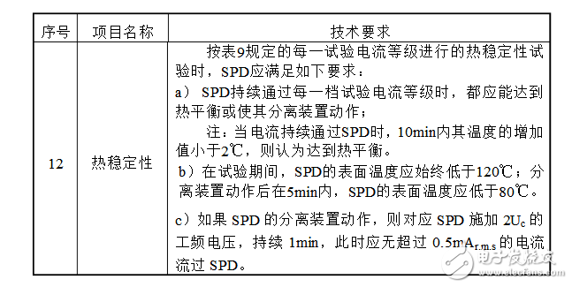 浪涌保護(hù)器好壞判斷