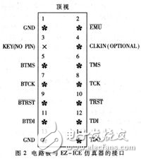 基于ADSP21062的雷達(dá)信號(hào)處理系統(tǒng)信號(hào)處理板的測試方法