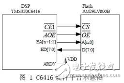 基于DSP 的大容量無線傳輸技術分析