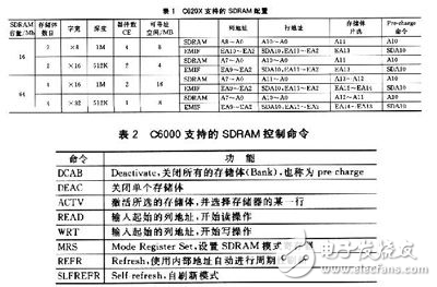 基于TMS320C6201的數(shù)字信號處理系統(tǒng)的設(shè)計方法