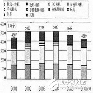 基于VxWorks的飛機(jī)電源系統(tǒng)軟件設(shè)計(jì)過(guò)程