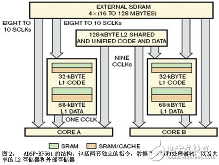 嵌入式多媒體應(yīng)用的多處理器核軟件設(shè)計框架解析