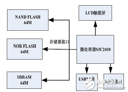 在UP-TECH嵌入式掌上娛樂系統(tǒng)設(shè)計方案