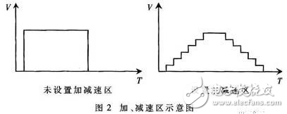 基于DSP和FPGA的大尺寸激光數(shù)控加工系統(tǒng)