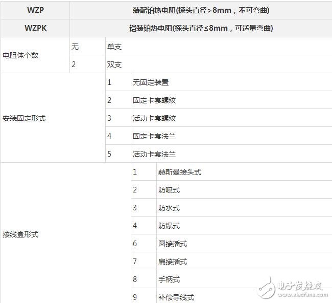 pt100熱電阻，熱電阻PT100選型