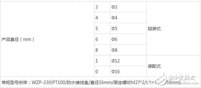 pt100熱電阻，熱電阻PT100選型