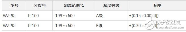 pt100溫度傳感器的測溫技術詳解