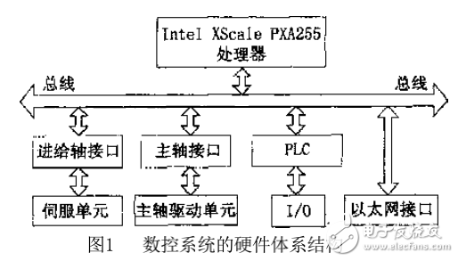 基于ARM的嵌入式數(shù)控系統(tǒng)方案研究與應(yīng)用