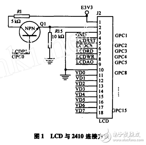 WinCE_NET系統(tǒng)下黑白LCD的應用