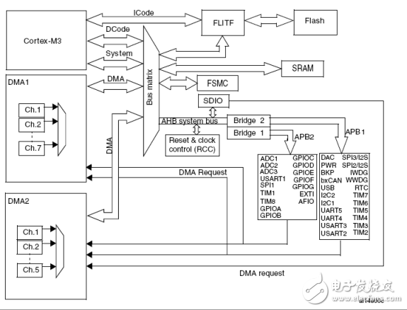 stm32參考手冊(cè)