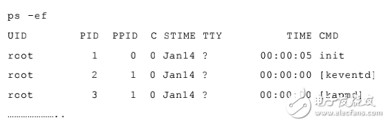 華為培訓(xùn)資料linux+基礎(chǔ)