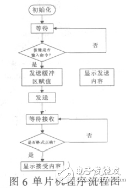 uC_OS_與uC_GUI在Cortex_M3上的移植研究與實(shí)現(xiàn)