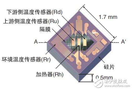 氣體質(zhì)量流量計(jì)用戶手冊(cè)