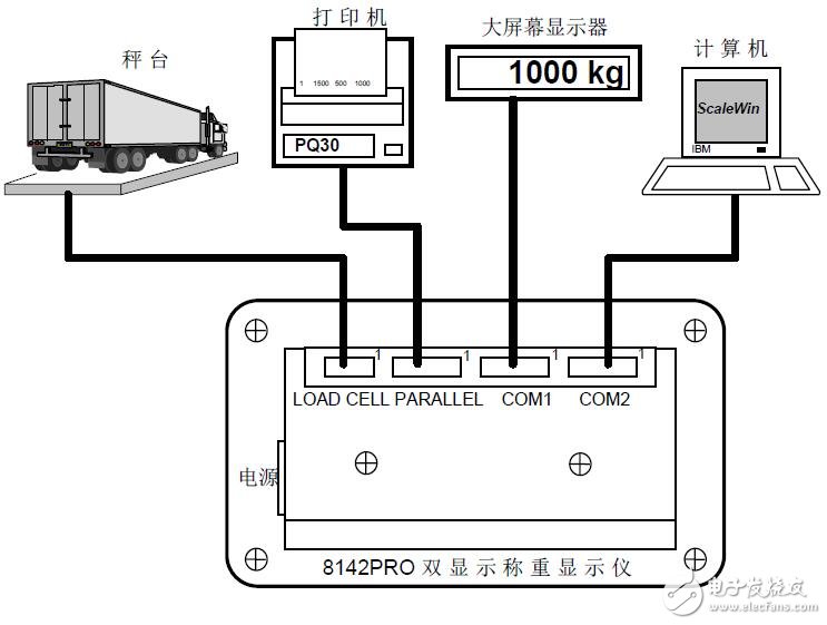 8142PRO＋型稱重顯示儀操作手冊(cè)