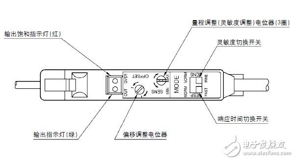 HPX-MA系列模擬量輸出光纖傳感器技術(shù)手冊