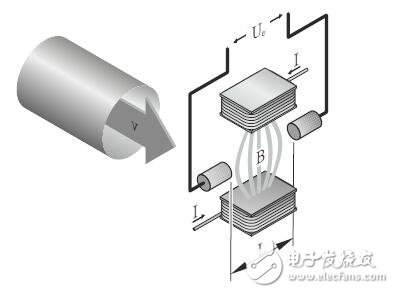 Dosimag電磁流量計(jì)安裝及結(jié)構(gòu)