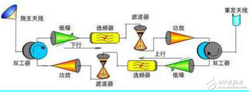 腔體濾波器基礎(chǔ)知識