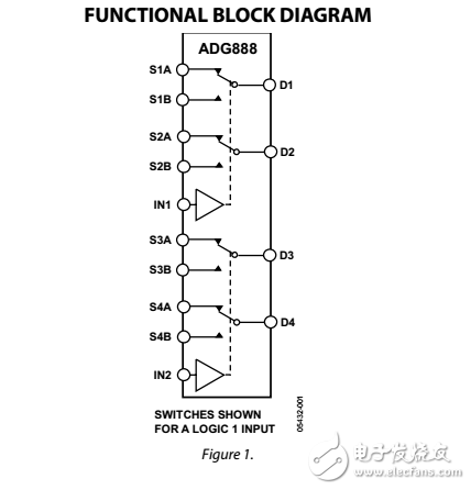 0.4?CMOS雙DPDT在WLCSP/LFCSP/TSSOP開(kāi)關(guān)ADG888數(shù)據(jù)表