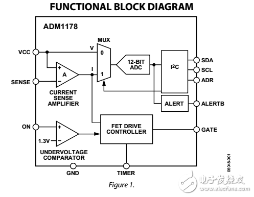 ADM1178與alertb輸出熱交換控制器和數(shù)字電源監(jiān)視器數(shù)據(jù)表