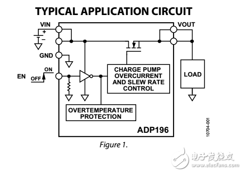 5伏3A邏輯控制高側(cè)電源開關(guān)ADP196數(shù)據(jù)表