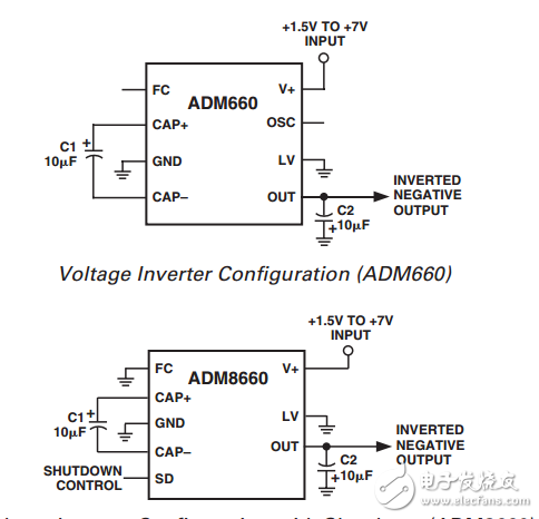 cmos開關(guān)電容電壓變換器ADM660/ADM8660數(shù)據(jù)表