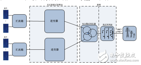 光伏電站集中式和組串式解決方案對(duì)比分析