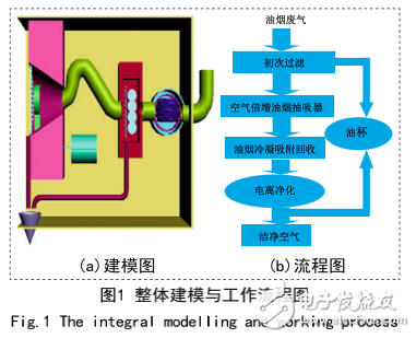 基于STM32單片機的環(huán)保抽煙機監(jiān)測系統(tǒng)的設(shè)計