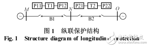 智能電網(wǎng)繼電保護系統(tǒng)的在線重構(gòu)