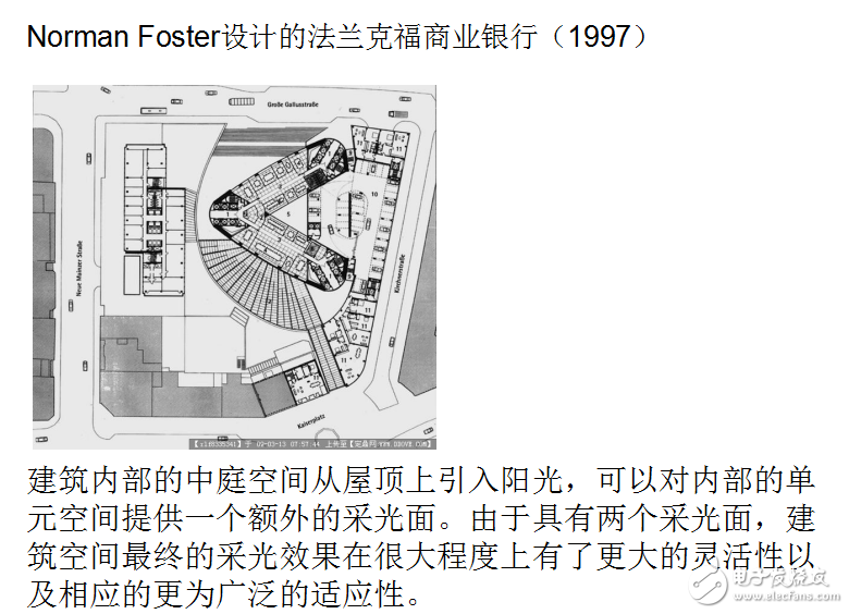 自然采光和綠色照明的應用及相關知識詳解