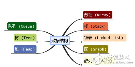 嵌入式軟件工程電子書之周立功程序設(shè)計(jì)與數(shù)據(jù)結(jié)構(gòu)