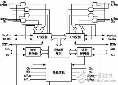 DSP與單片機(jī)高速通信的實(shí)現(xiàn)方案分析