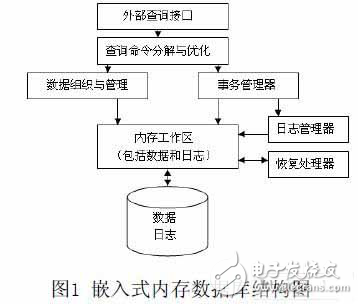 一種新的嵌入式內(nèi)存數(shù)據(jù)庫的設(shè)計