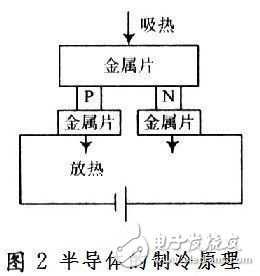 數(shù)字溫度傳感器控制系統(tǒng)設(shè)計(jì)方案