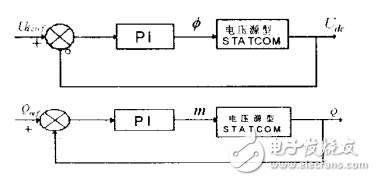 基于Ti-Davinci DM6446開發(fā)平臺DSP的程序自引導