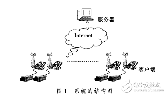 3G移動(dòng)通信的無線視頻監(jiān)控的設(shè)計(jì)