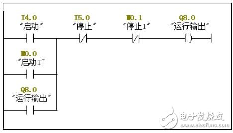 基于WinCC組態(tài)控制電機的單向啟停