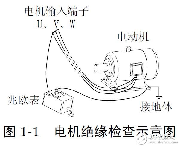 EV系列經(jīng)濟型變頻器安裝配線及參數(shù)設定