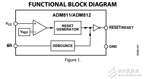 ADM811/ADM812與DSP芯片4引腳SOT-143微處理器監(jiān)控電路