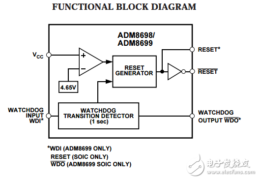 微處理器監(jiān)控電路ADM8698/ADM8699數(shù)據(jù)表