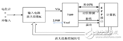 直流電壓表的原理及積分A/D轉(zhuǎn)換器7109的工作原理