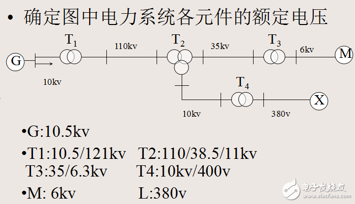 電力系統(tǒng)基本概念及其運(yùn)行方式等知識(shí)詳解