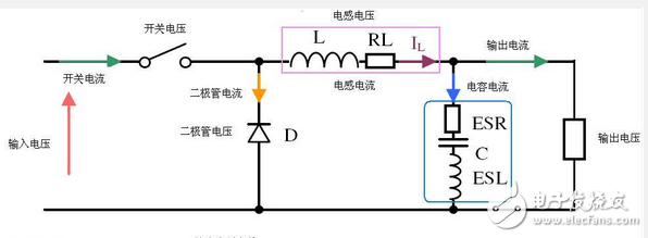 buck電路輸出電容及其他參數(shù)計算 