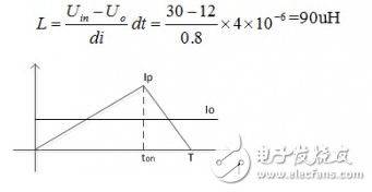 buck電路輸出電容及其他參數(shù)計算 